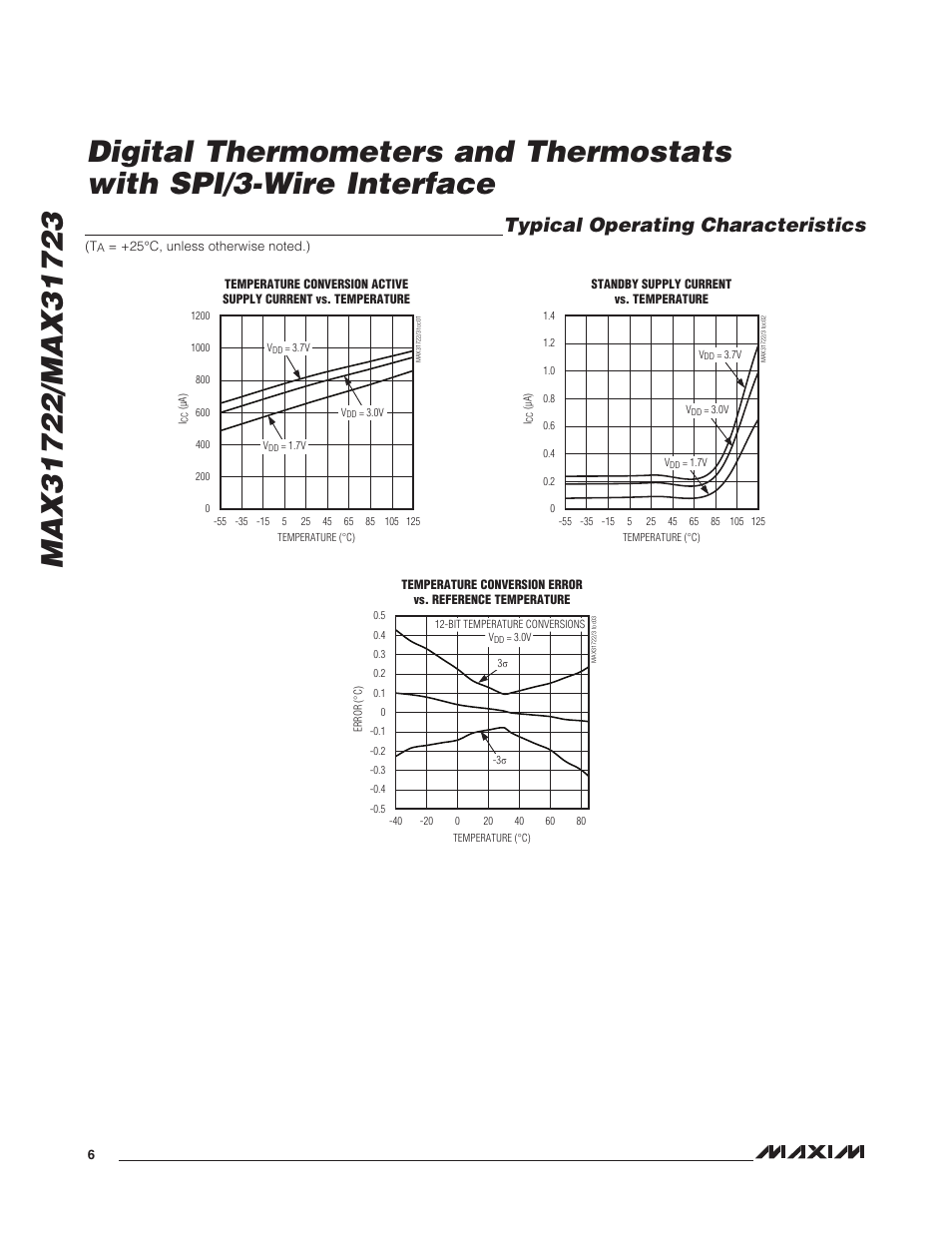 Typical operating characteristics | Rainbow Electronics MAX31723 User Manual | Page 6 / 15