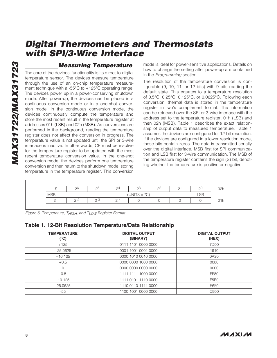 Measuring temperature | Rainbow Electronics MAX31723 User Manual | Page 8 / 15