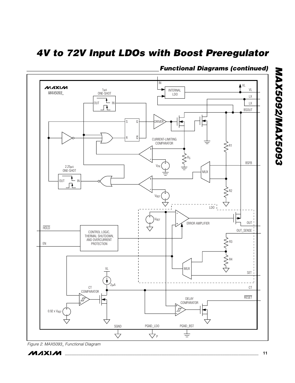 Functional diagrams (continued) | Rainbow Electronics MAX5093 User Manual | Page 11 / 23