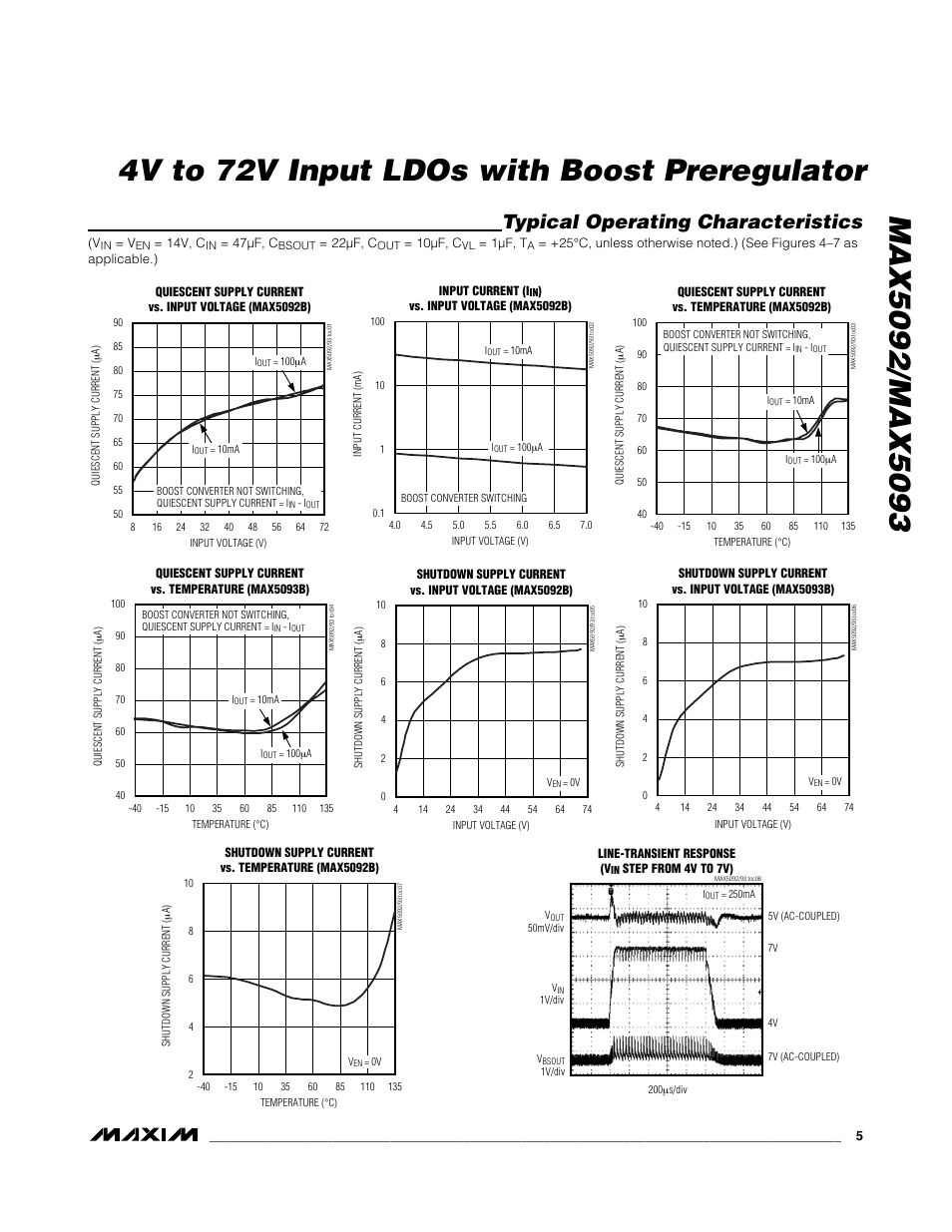 Typical operating characteristics | Rainbow Electronics MAX5093 User Manual | Page 5 / 23