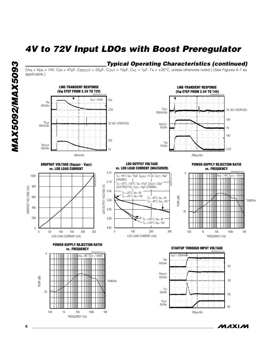Typical operating characteristics (continued) | Rainbow Electronics MAX5093 User Manual | Page 6 / 23