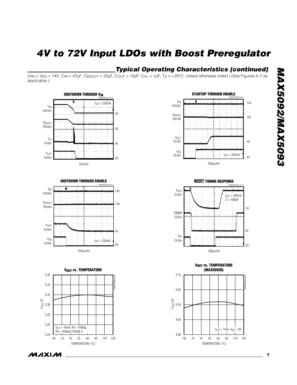 Typical operating characteristics (continued) | Rainbow Electronics MAX5093 User Manual | Page 7 / 23