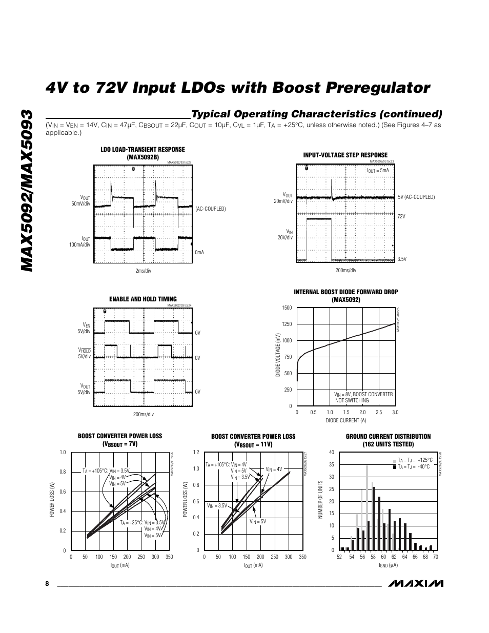 Typical operating characteristics (continued) | Rainbow Electronics MAX5093 User Manual | Page 8 / 23