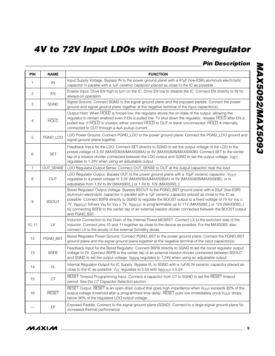 Pin description | Rainbow Electronics MAX5093 User Manual | Page 9 / 23