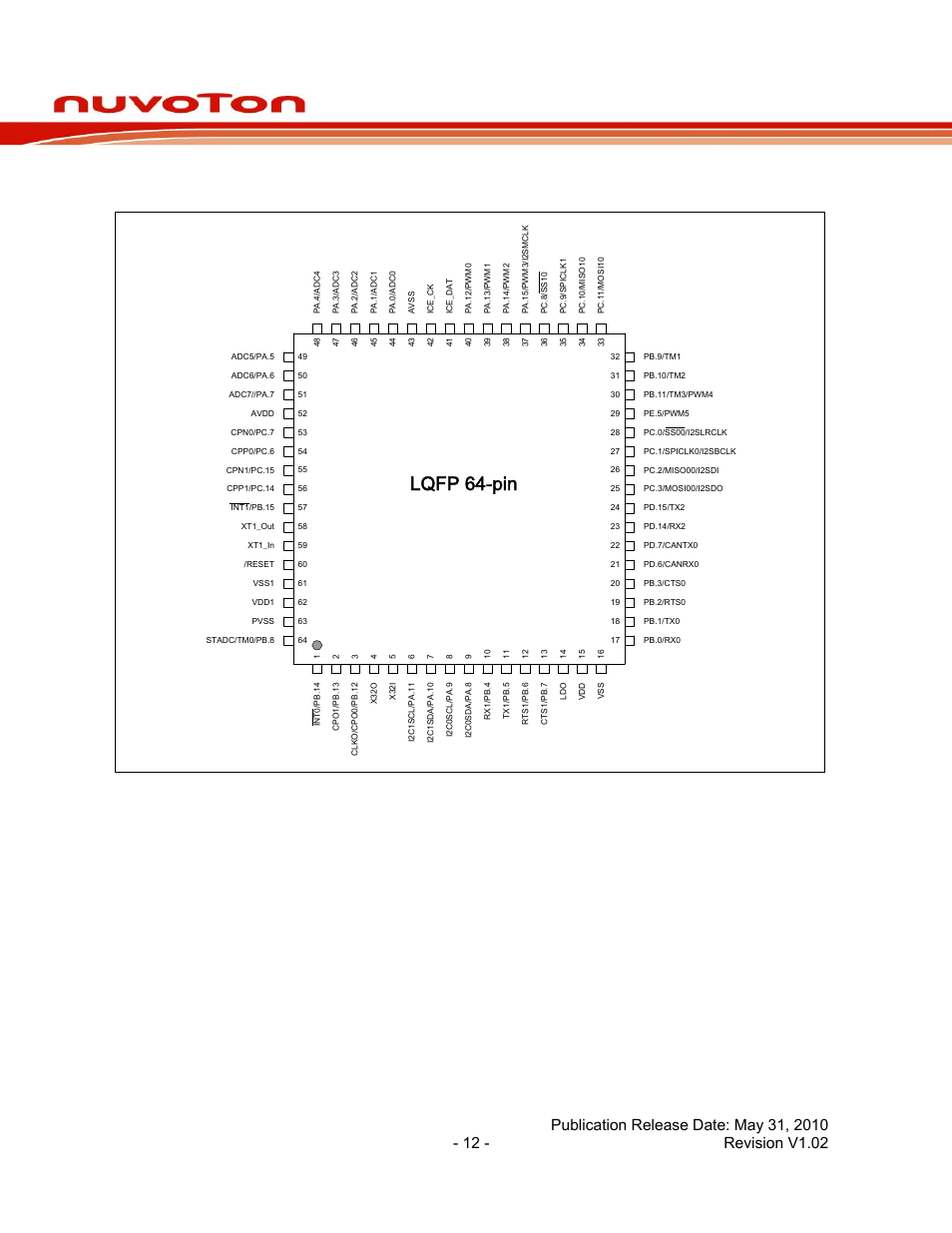 2 nuc130 lqfp 64 pin, Nuc130 lqfp 64 pin, Nuc130 series data sheet | Lqfp 64-pin | Rainbow Electronics NUC130 User Manual | Page 12 / 71