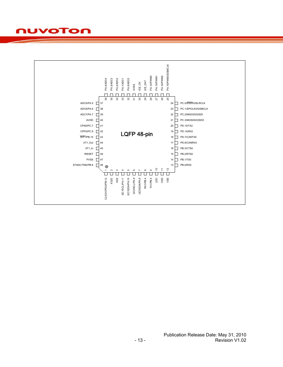 3 nuc130 lqfp 48 pin, Nuc130 lqfp 48 pin, Nuc130 series data sheet | Lqfp 48-pin | Rainbow Electronics NUC130 User Manual | Page 13 / 71