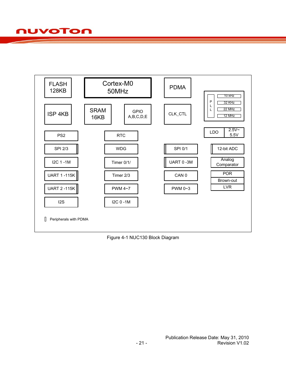 4 block diagram, 1 nuc130 block diagram, Block diagram | Nuc130 block diagram, Nuc130 series data sheet, Cortex-m0 50mhz | Rainbow Electronics NUC130 User Manual | Page 21 / 71