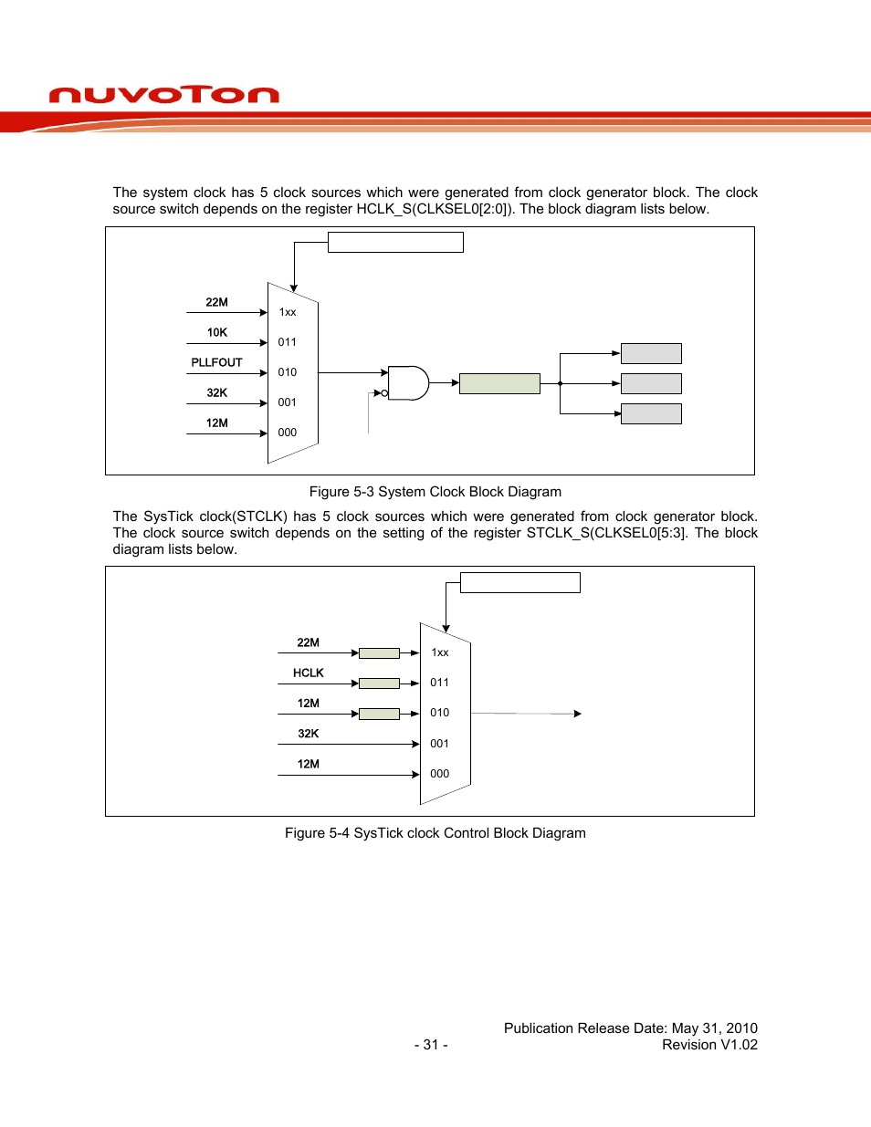 2 system clock & systick clock, System clock & systick clock, Nuc130 series data sheet | Rainbow Electronics NUC130 User Manual | Page 31 / 71