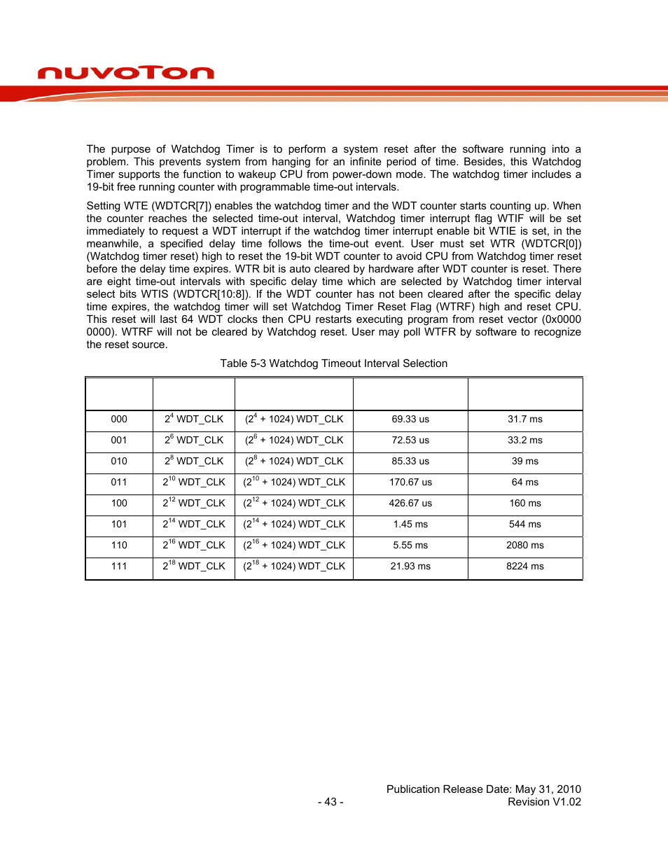 10 watchdog timer, Watchdog timer, Nuc130 series data sheet | Rainbow Electronics NUC130 User Manual | Page 43 / 71