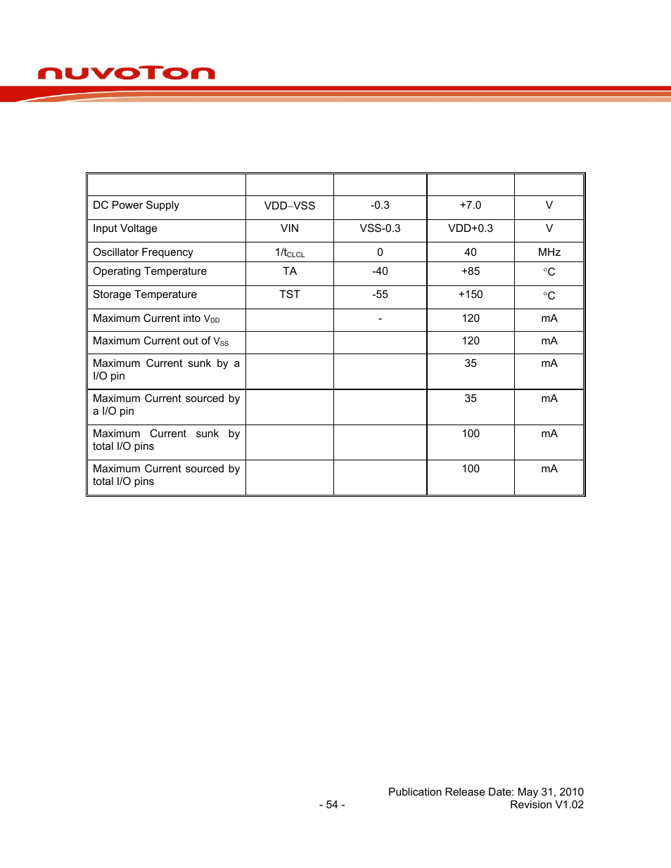 7 electrical characteristics, 1 absolute maximum ratings, Electrical characteristics | Absolute maximum ratings, Nuc130 series data sheet | Rainbow Electronics NUC130 User Manual | Page 54 / 71