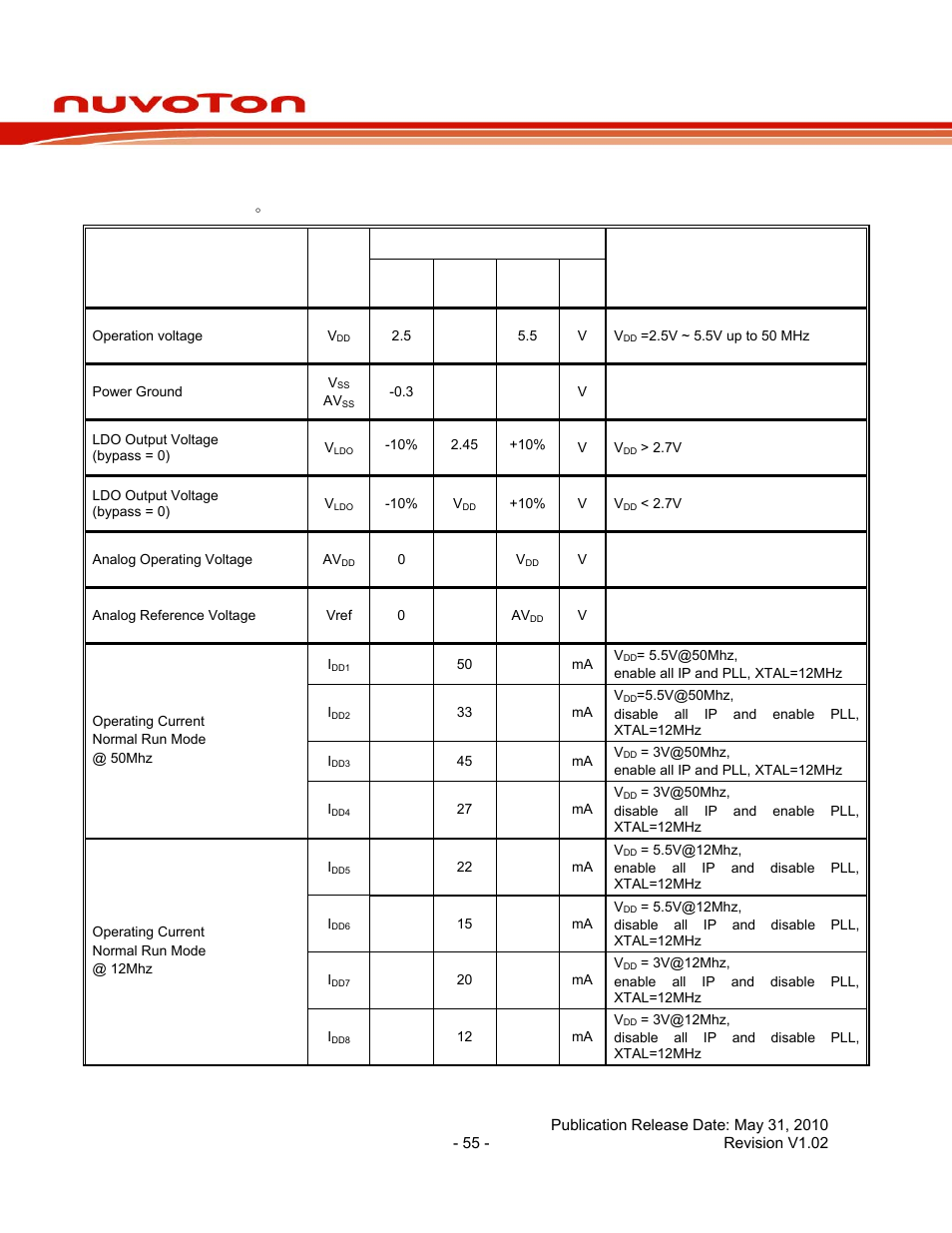 2 dc electrical characteristics, Dc electrical characteristics, Nuc130 series data sheet | Rainbow Electronics NUC130 User Manual | Page 55 / 71