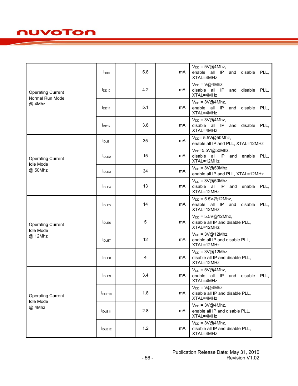 Nuc130 series data sheet | Rainbow Electronics NUC130 User Manual | Page 56 / 71
