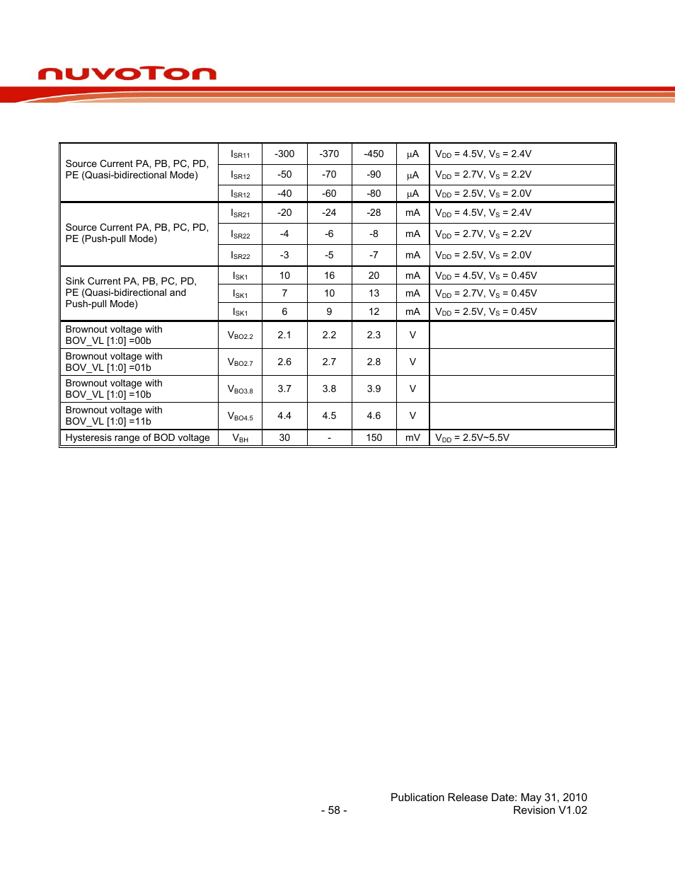 Nuc130 series data sheet | Rainbow Electronics NUC130 User Manual | Page 58 / 71