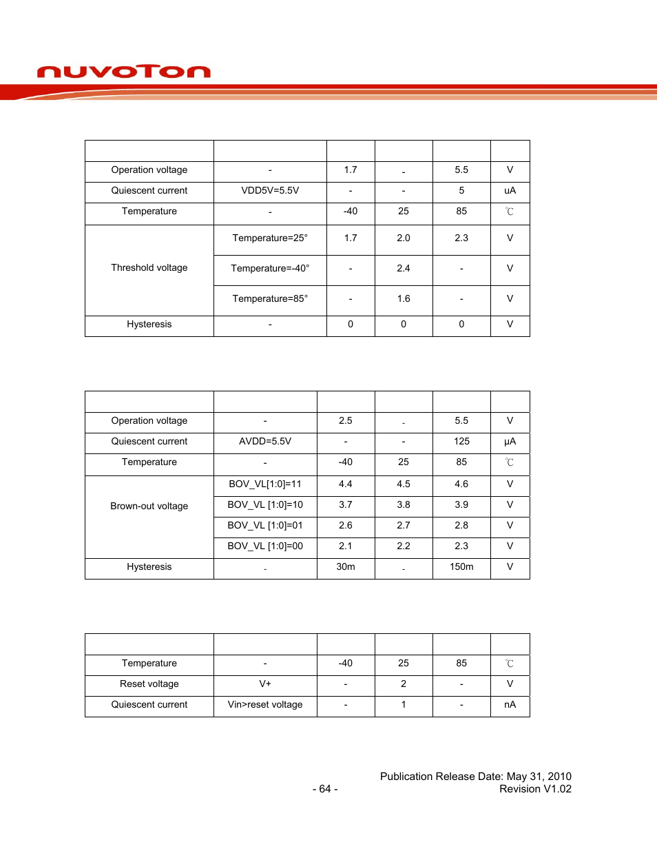 3 specification of low voltage reset, 4 specification of brownout detector, 5 specification of power-on reset (5v) | Specification of low voltage reset, Specification of brownout detector, Specification of power-on reset (5v), Nuc130 series data sheet | Rainbow Electronics NUC130 User Manual | Page 64 / 71
