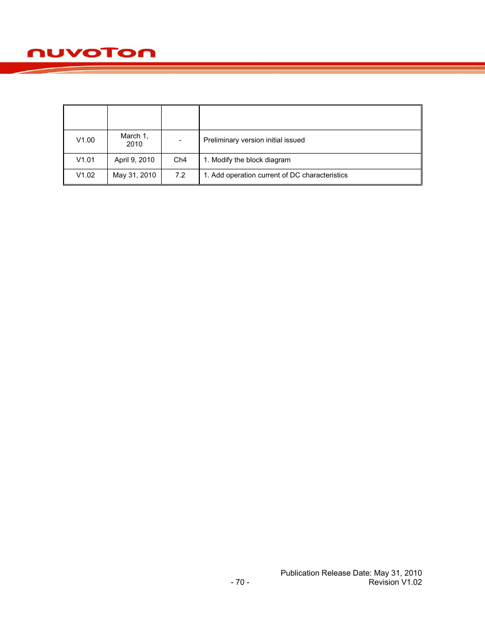 9 revision history, Revision history, Nuc130 series data sheet | Rainbow Electronics NUC130 User Manual | Page 70 / 71