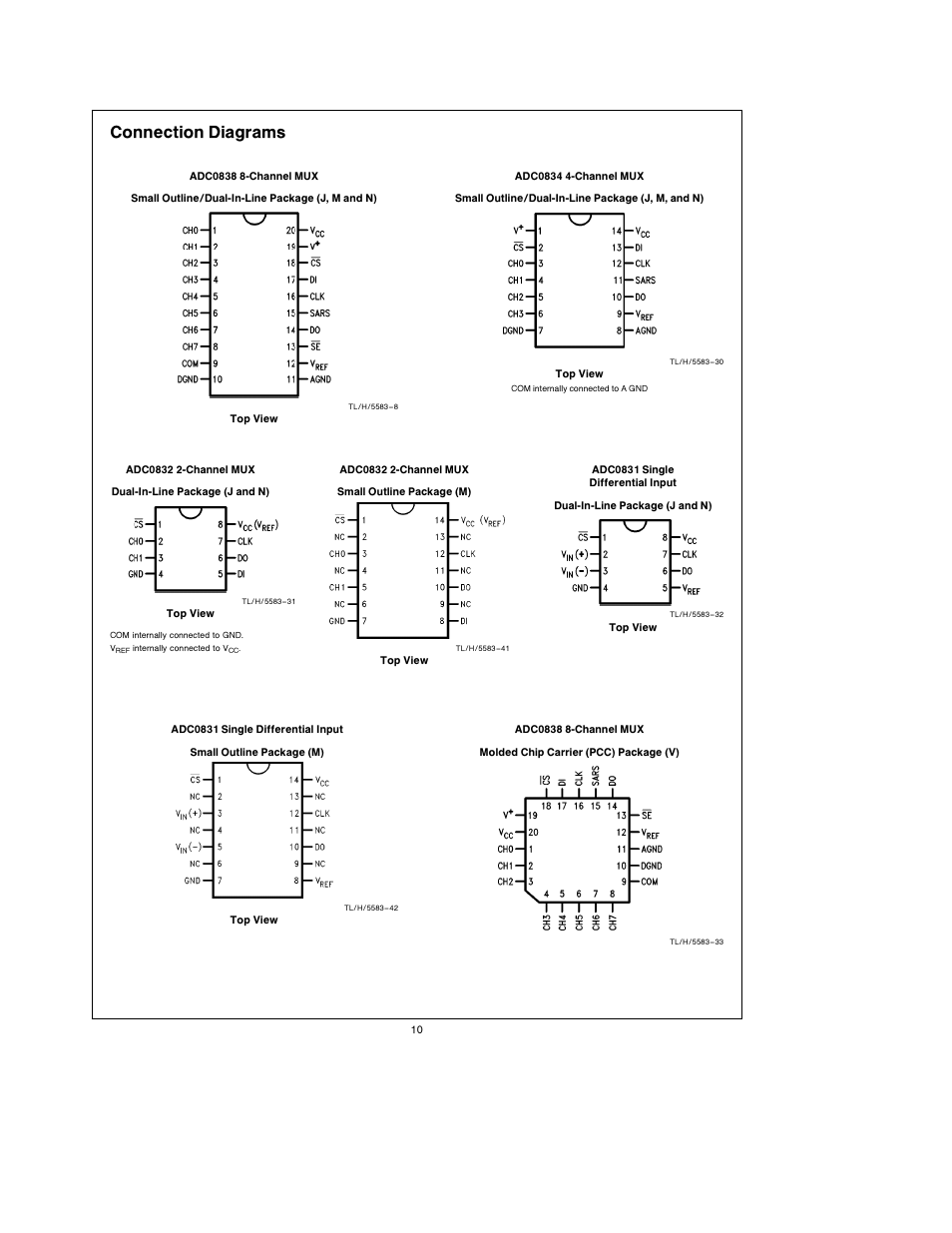 Connection diagrams | Rainbow Electronics ADC0838 User Manual | Page 10 / 32