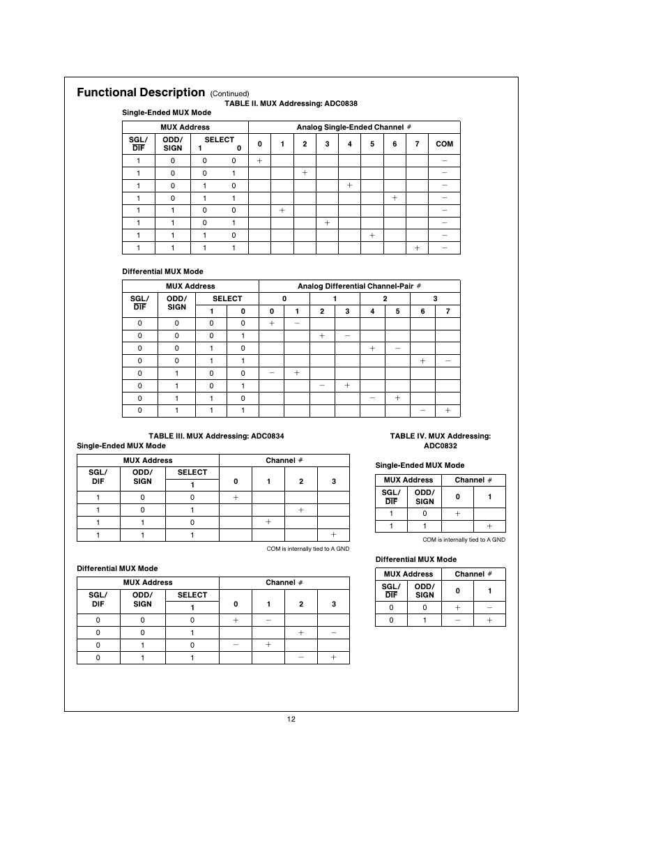 Functional description | Rainbow Electronics ADC0838 User Manual | Page 12 / 32