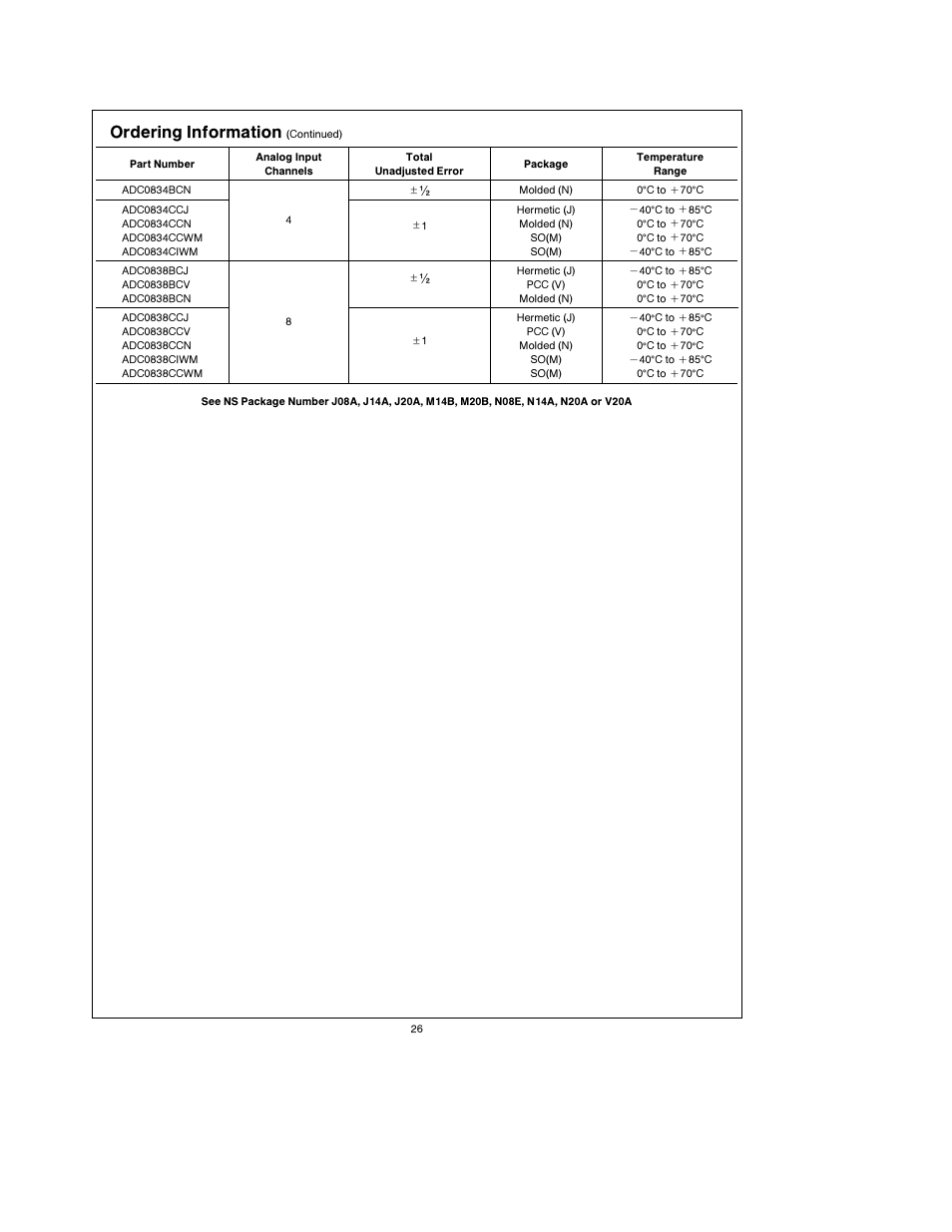 Ordering information | Rainbow Electronics ADC0838 User Manual | Page 26 / 32