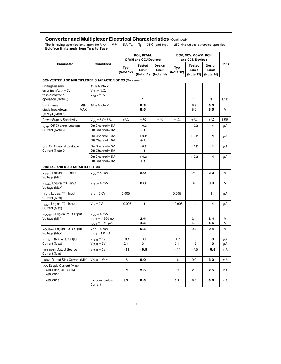 Rainbow Electronics ADC0838 User Manual | Page 3 / 32