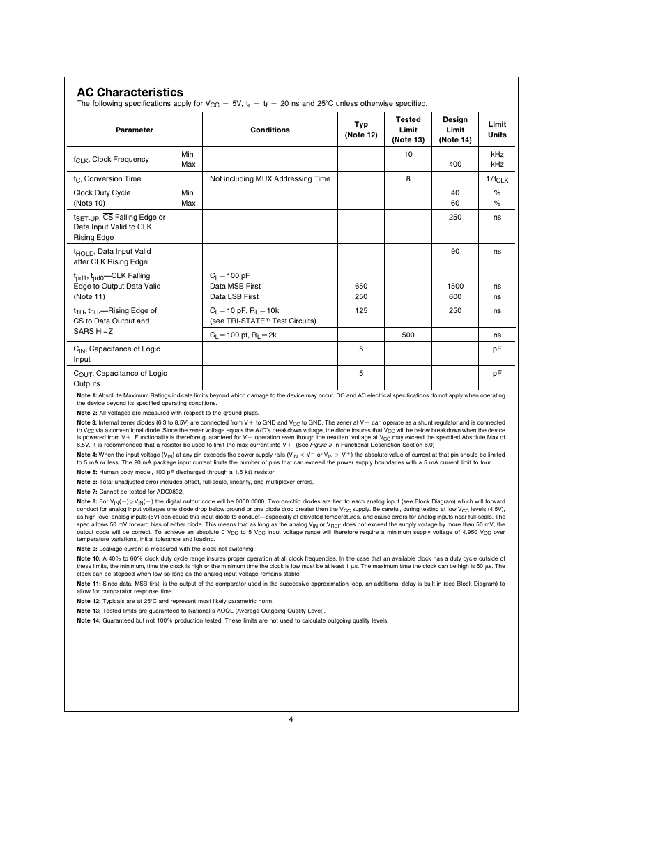 Ac characteristics | Rainbow Electronics ADC0838 User Manual | Page 4 / 32