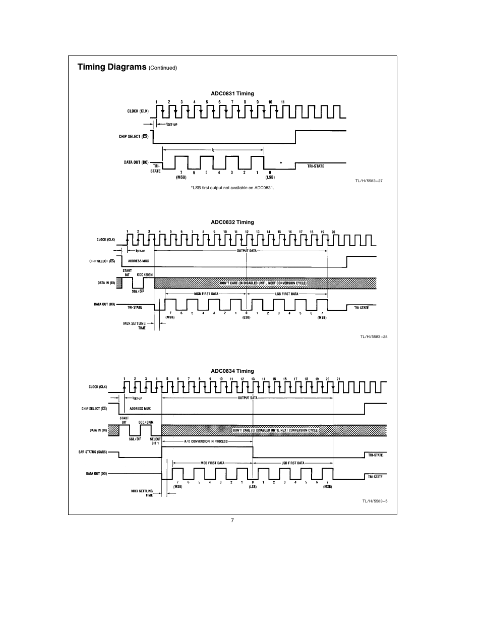 Timing diagrams | Rainbow Electronics ADC0838 User Manual | Page 7 / 32