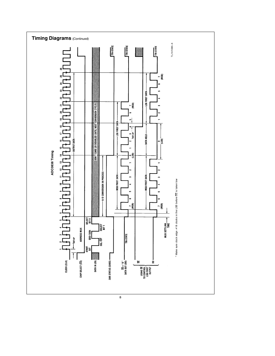 Timing diagrams | Rainbow Electronics ADC0838 User Manual | Page 8 / 32