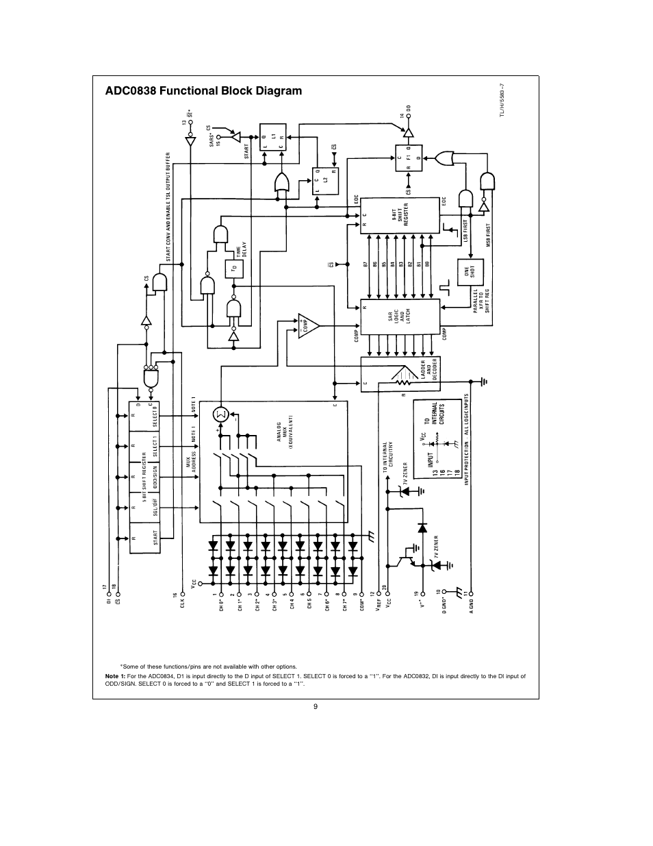 Adc0838 functional block diagram | Rainbow Electronics ADC0838 User Manual | Page 9 / 32
