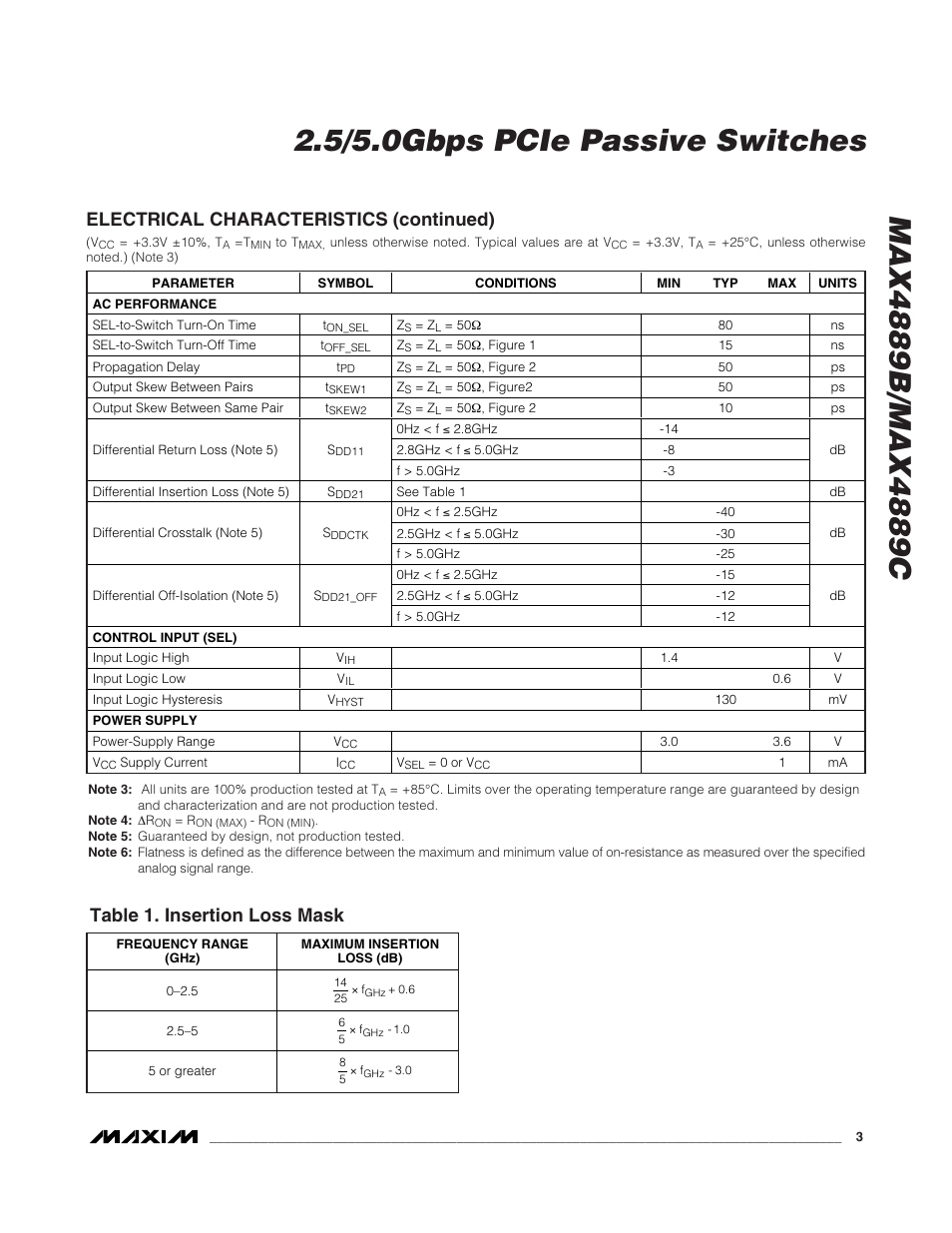 Electrical characteristics (continued), Table 1. insertion loss mask | Rainbow Electronics MAX4889C User Manual | Page 3 / 11