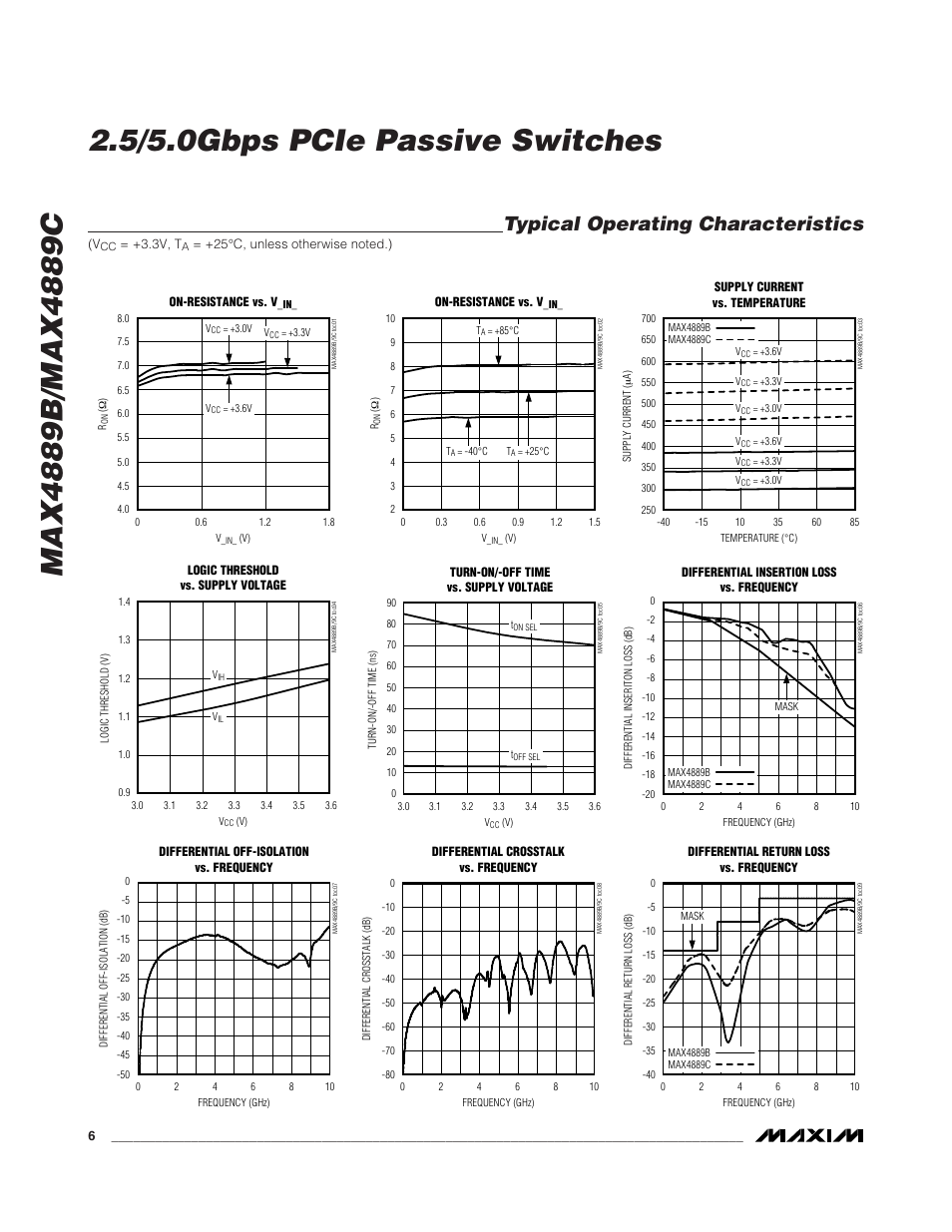 Typical operating characteristics | Rainbow Electronics MAX4889C User Manual | Page 6 / 11