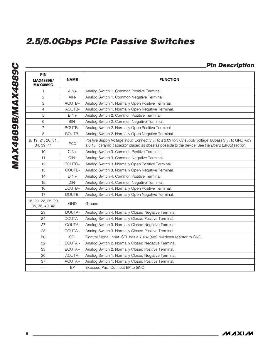 Pin description | Rainbow Electronics MAX4889C User Manual | Page 8 / 11