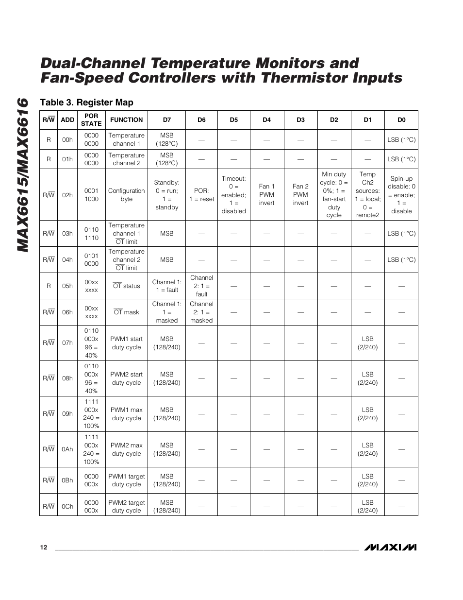 Table 3. register map | Rainbow Electronics MAX6616 User Manual | Page 12 / 20