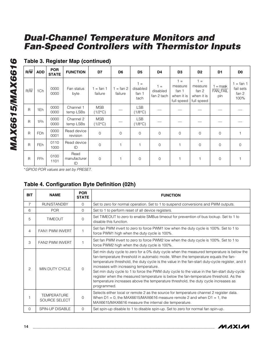 Table 3. register map (continued), Table 4. configuration byte definition (02h) | Rainbow Electronics MAX6616 User Manual | Page 14 / 20