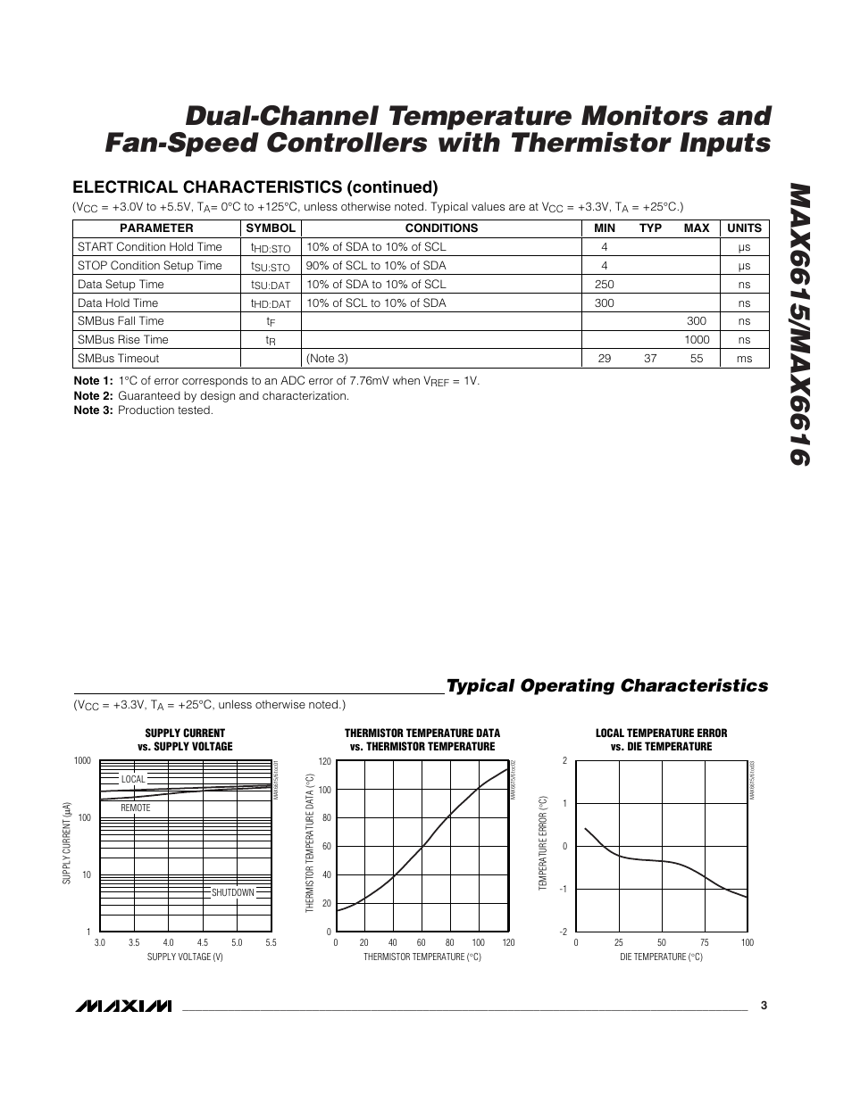 Typical operating characteristics, Electrical characteristics (continued) | Rainbow Electronics MAX6616 User Manual | Page 3 / 20