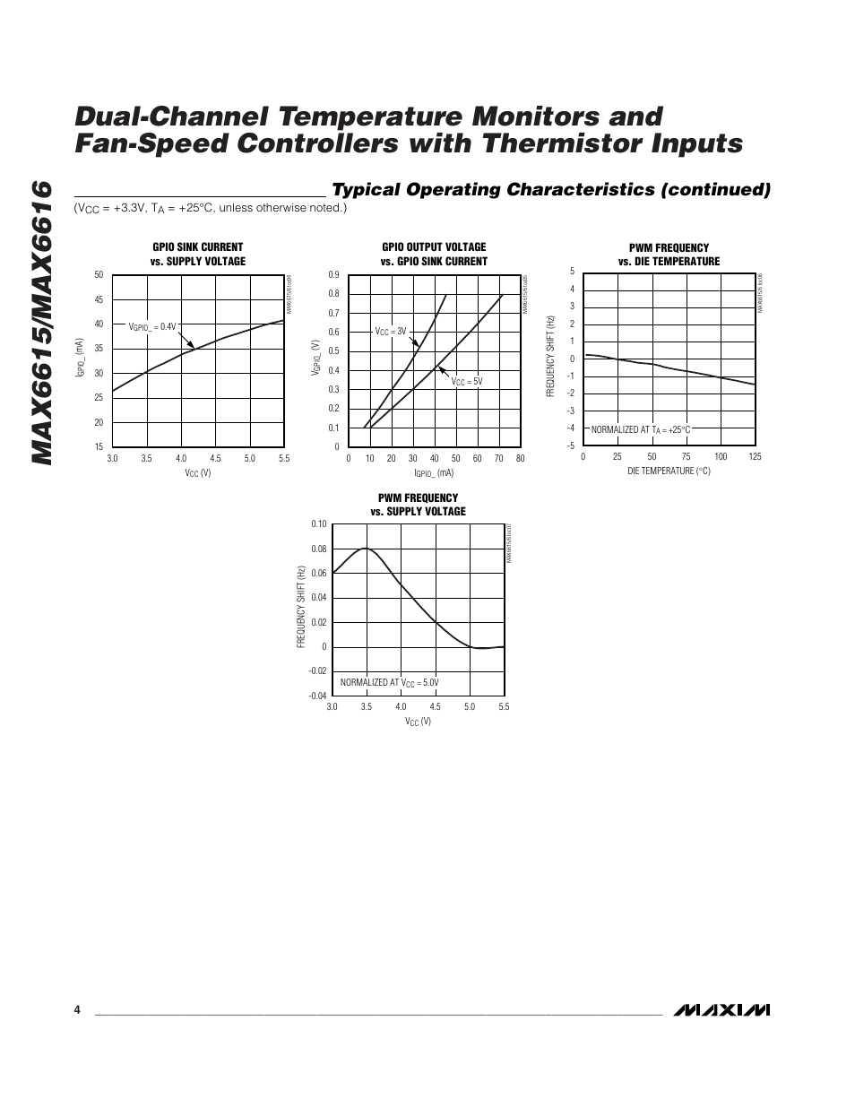 Typical operating characteristics (continued) | Rainbow Electronics MAX6616 User Manual | Page 4 / 20