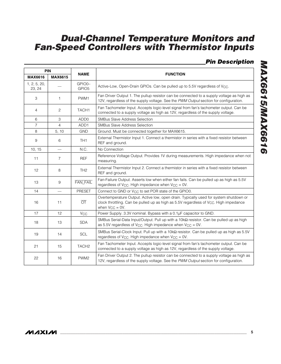 Pin description | Rainbow Electronics MAX6616 User Manual | Page 5 / 20