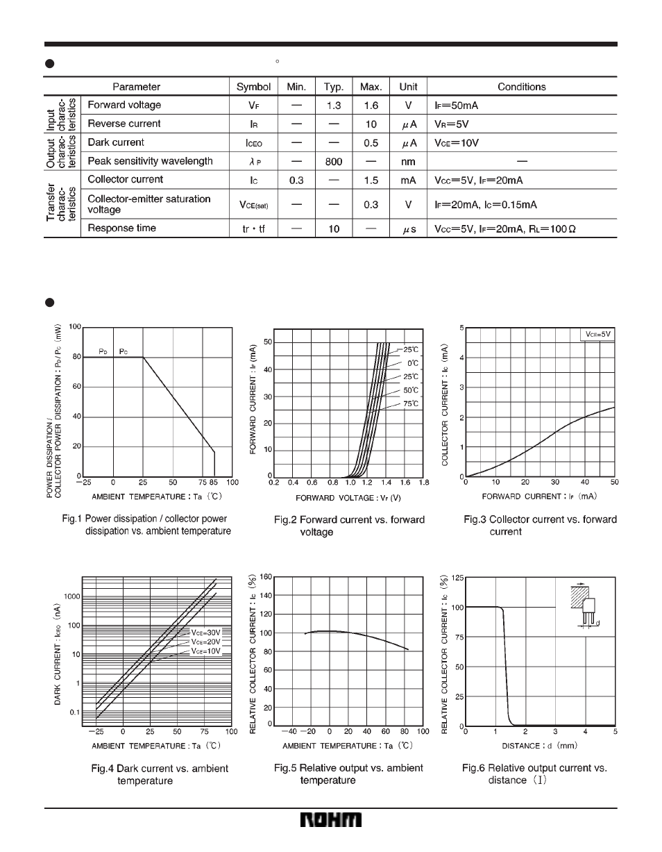Sensors rpi-124 | Rainbow Electronics RPI-124 User Manual | Page 2 / 3