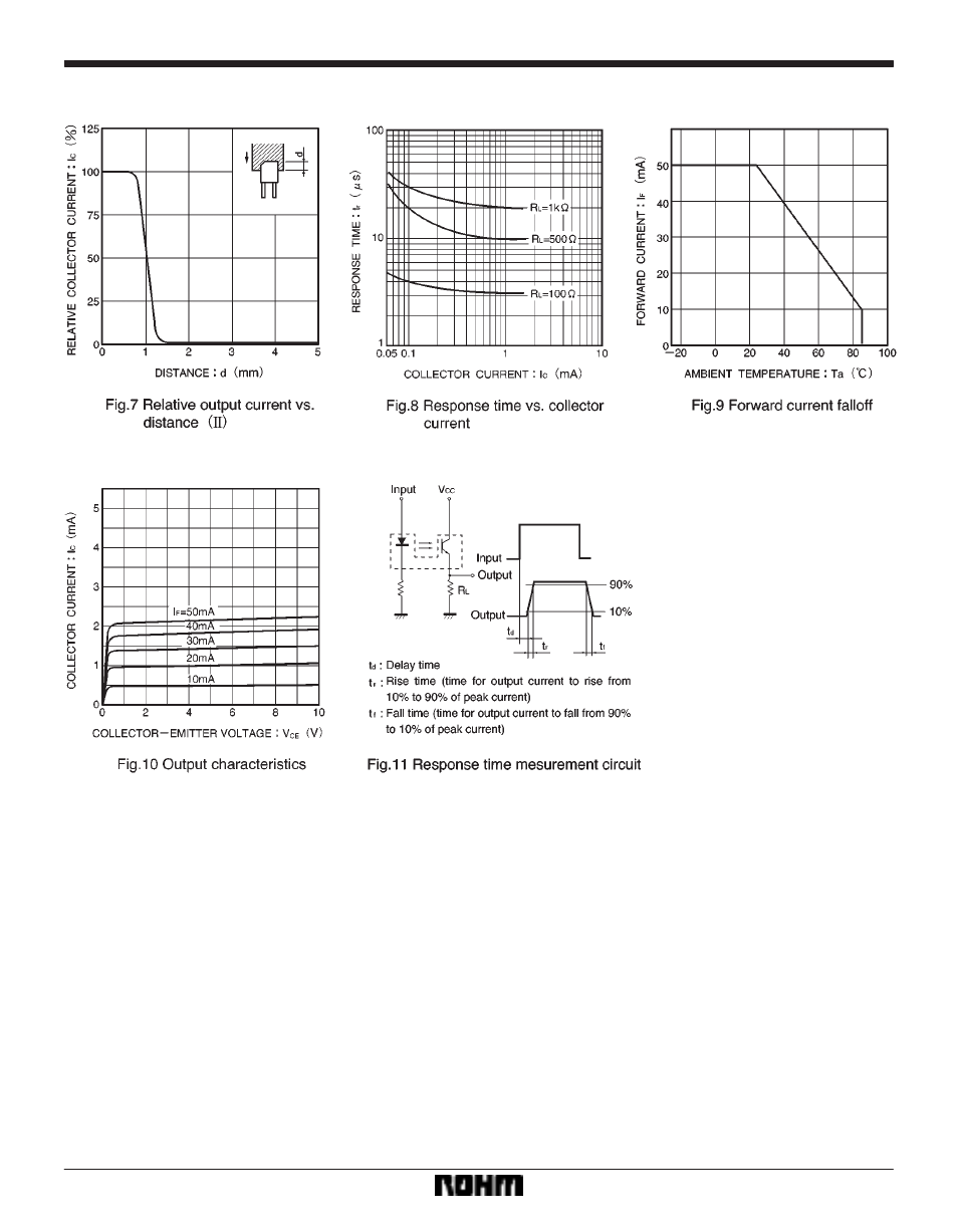 Rainbow Electronics RPI-124 User Manual | Page 3 / 3