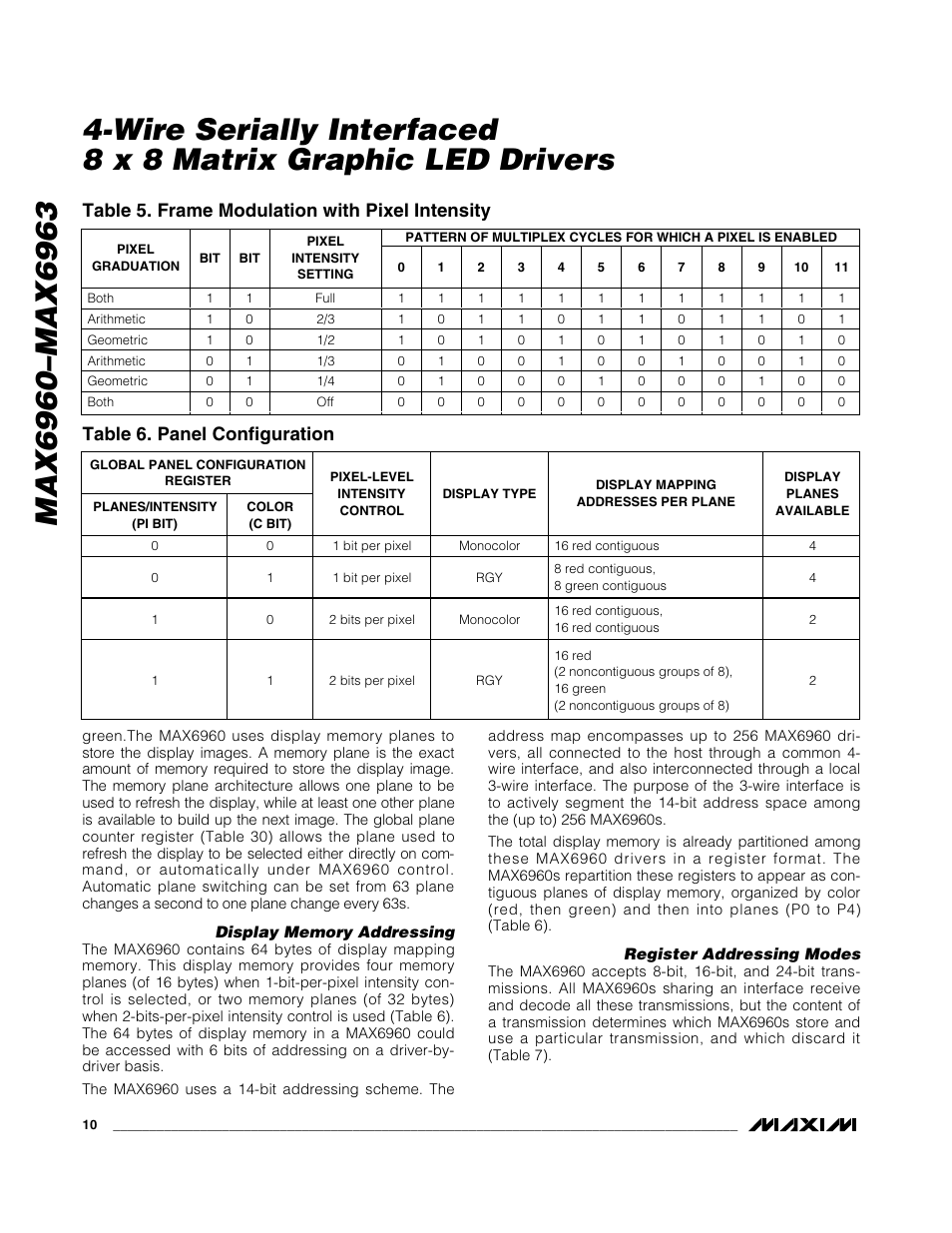Table 5. frame modulation with pixel intensity, Table 6. panel configuration | Rainbow Electronics MAX6963 User Manual | Page 10 / 34