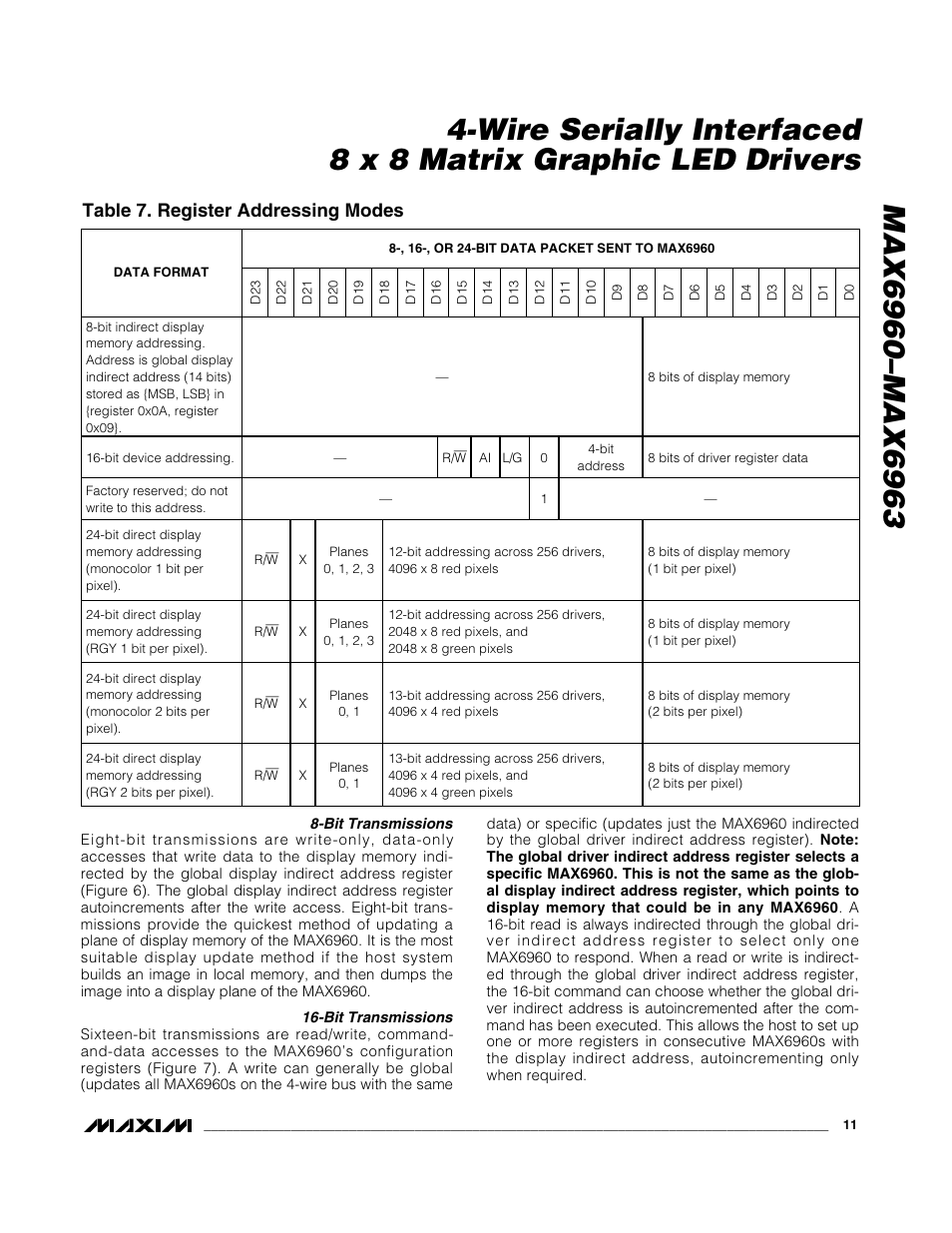 Table 7. register addressing modes | Rainbow Electronics MAX6963 User Manual | Page 11 / 34