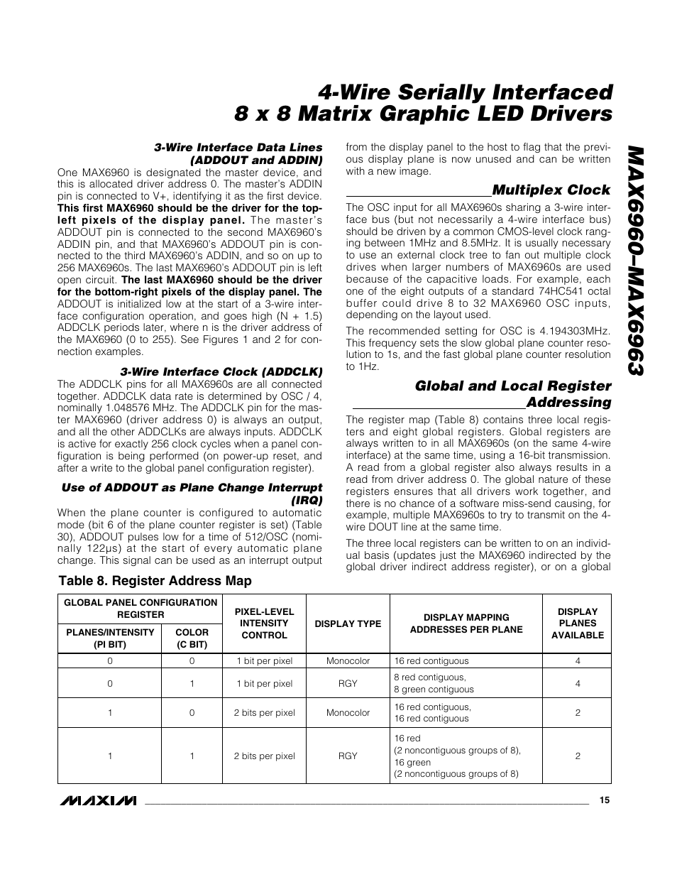 Multiplex clock, Global and local register addressing, Table 8. register address map | Rainbow Electronics MAX6963 User Manual | Page 15 / 34