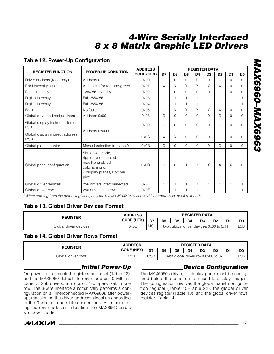Initial power-up, Device configuration, Table 13. global driver devices format | Table 14. global driver rows format, Table 12. power-up configuration | Rainbow Electronics MAX6963 User Manual | Page 17 / 34