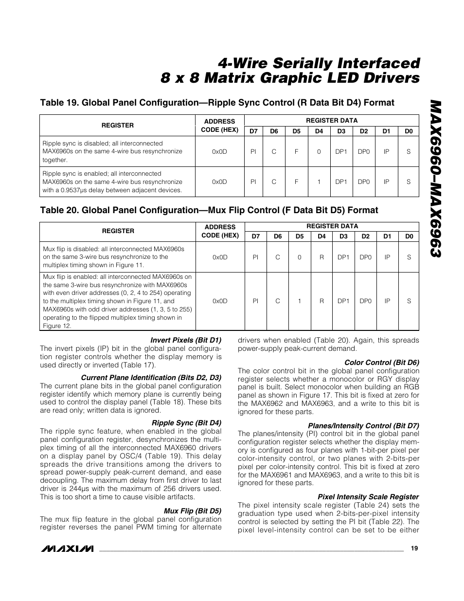 Rainbow Electronics MAX6963 User Manual | Page 19 / 34