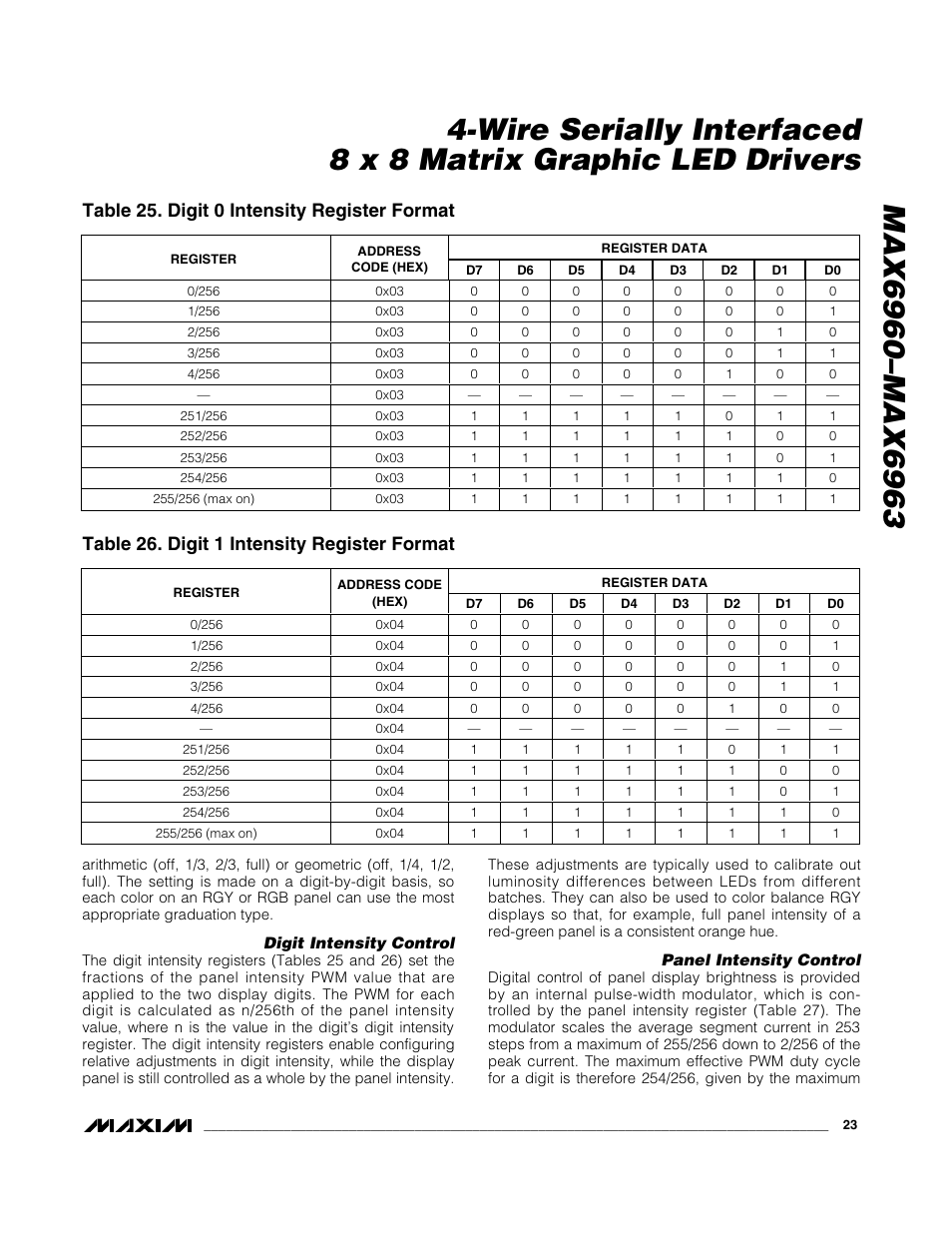 Table 25. digit 0 intensity register format, Table 26. digit 1 intensity register format | Rainbow Electronics MAX6963 User Manual | Page 23 / 34