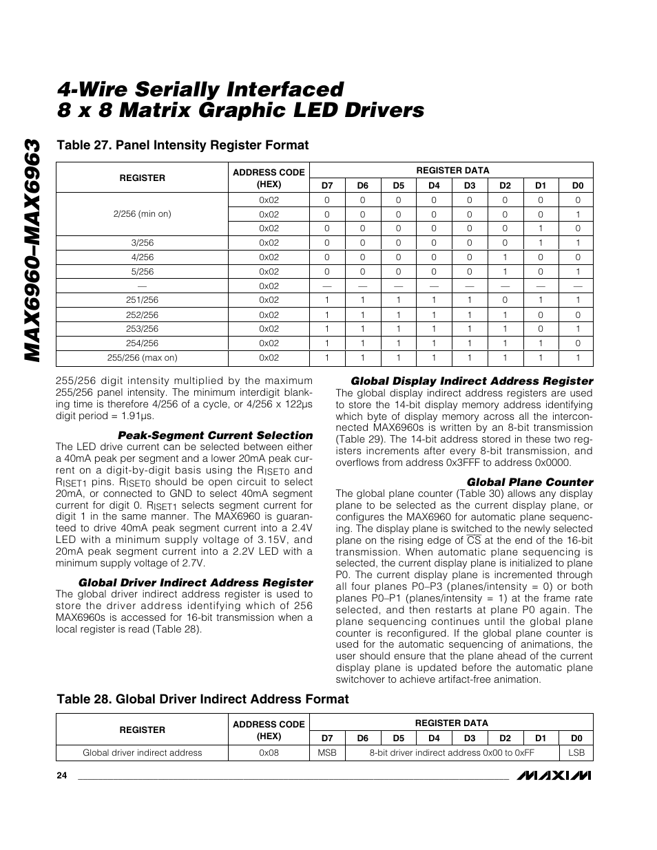 Table 28. global driver indirect address format, Table 27. panel intensity register format | Rainbow Electronics MAX6963 User Manual | Page 24 / 34