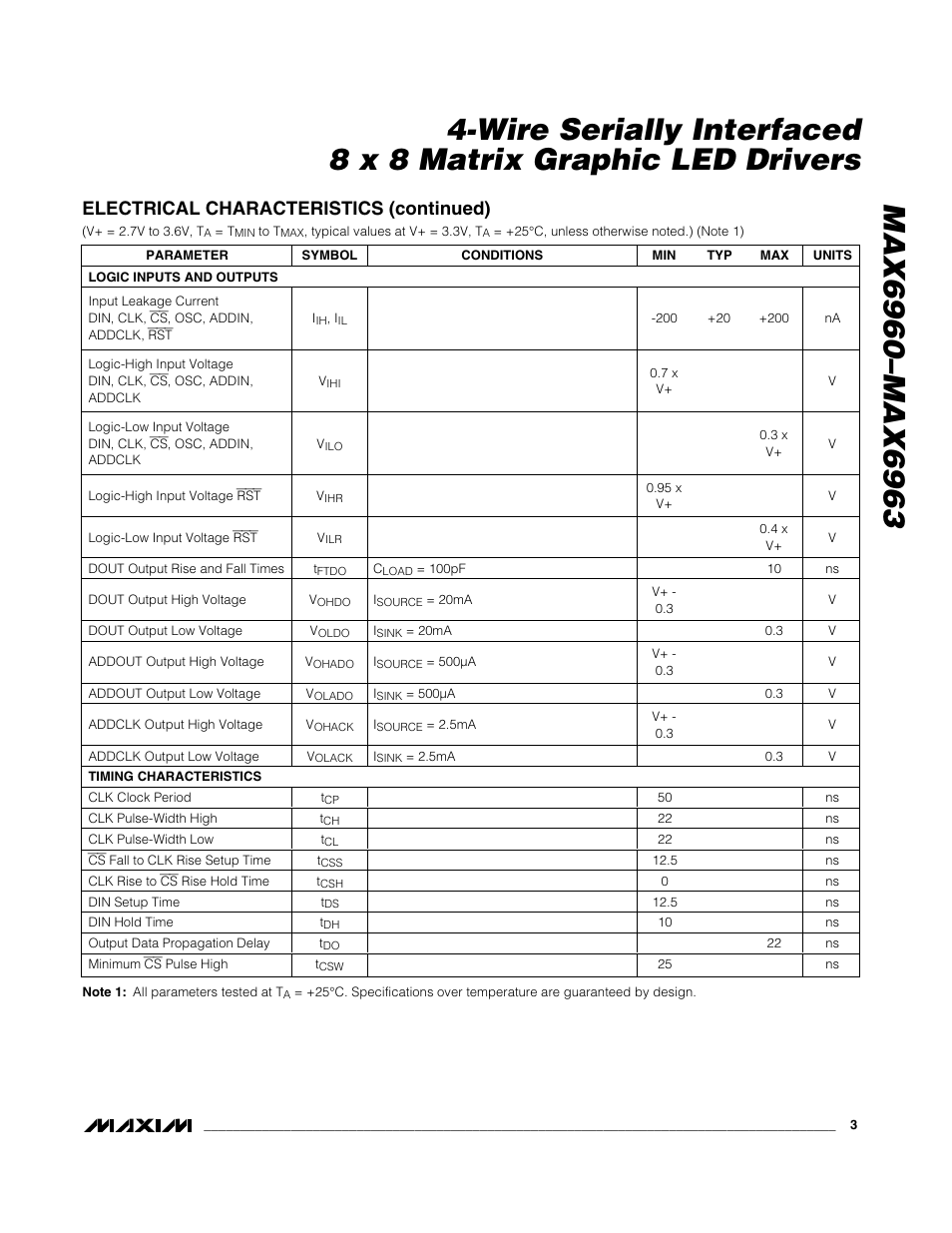Electrical characteristics (continued) | Rainbow Electronics MAX6963 User Manual | Page 3 / 34