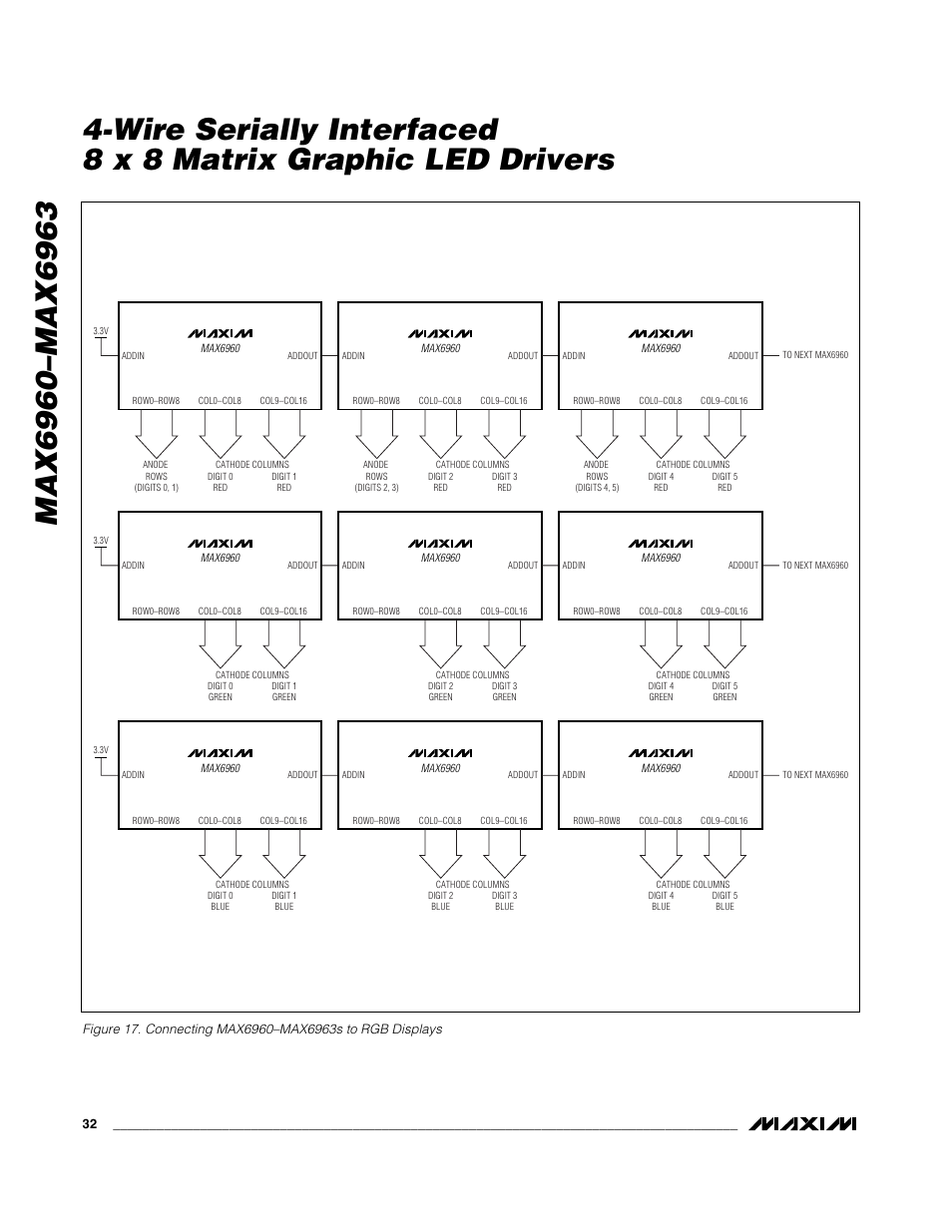 Rainbow Electronics MAX6963 User Manual | Page 32 / 34