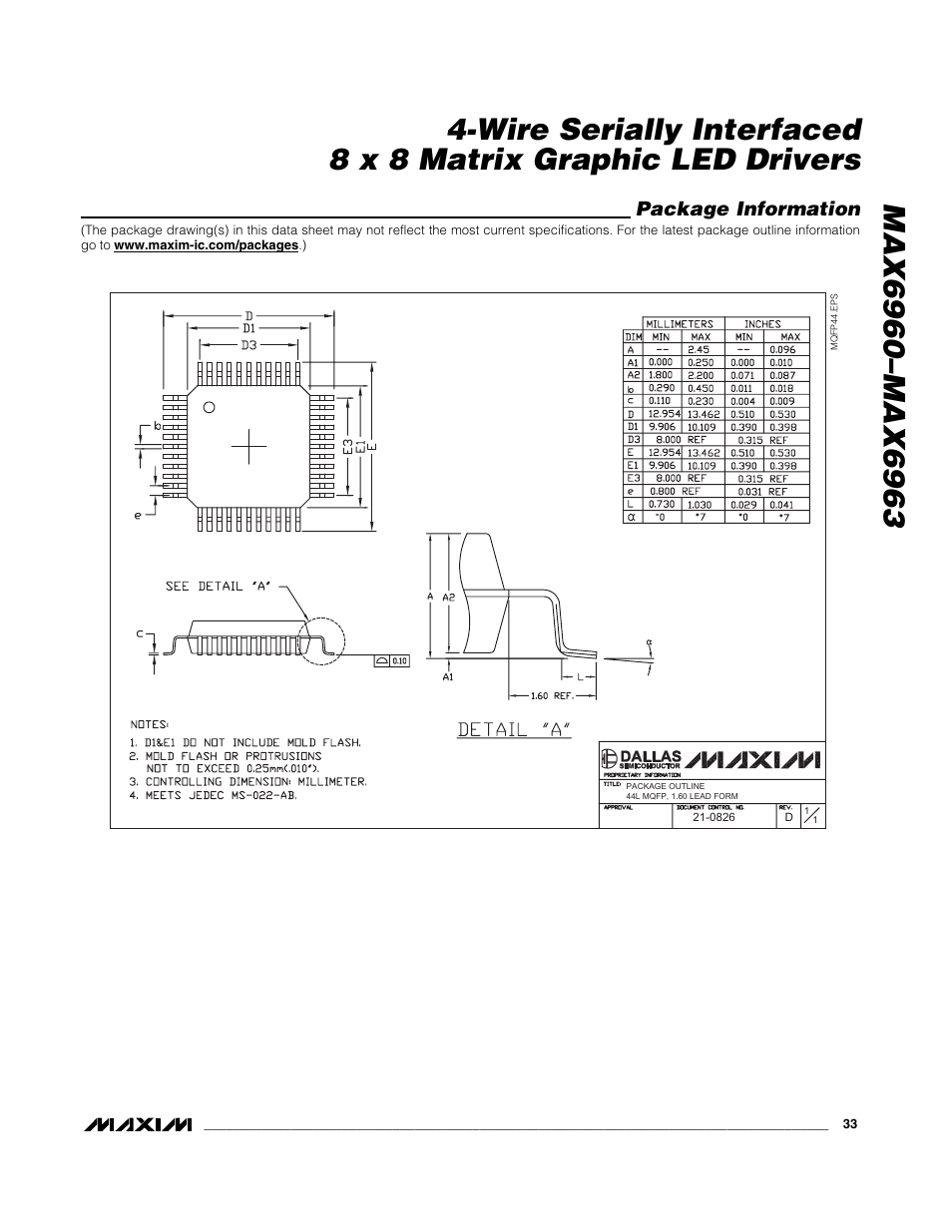 Package information | Rainbow Electronics MAX6963 User Manual | Page 33 / 34