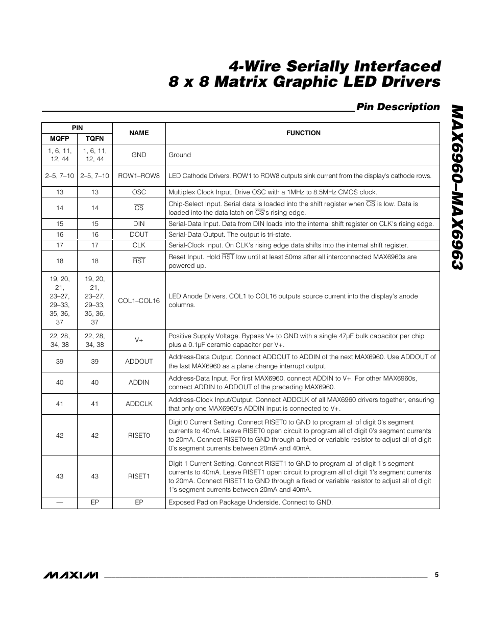Pin description | Rainbow Electronics MAX6963 User Manual | Page 5 / 34