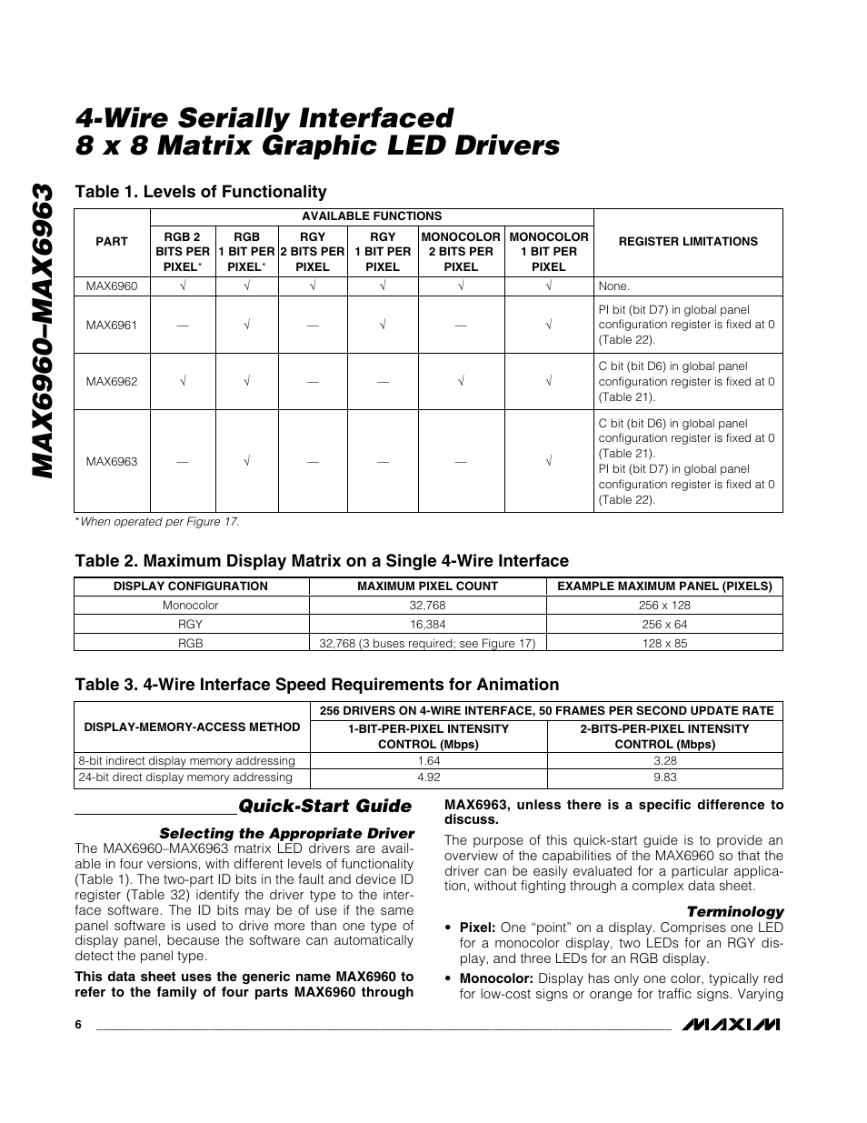 Quick-start guide, Table 1. levels of functionality | Rainbow Electronics MAX6963 User Manual | Page 6 / 34