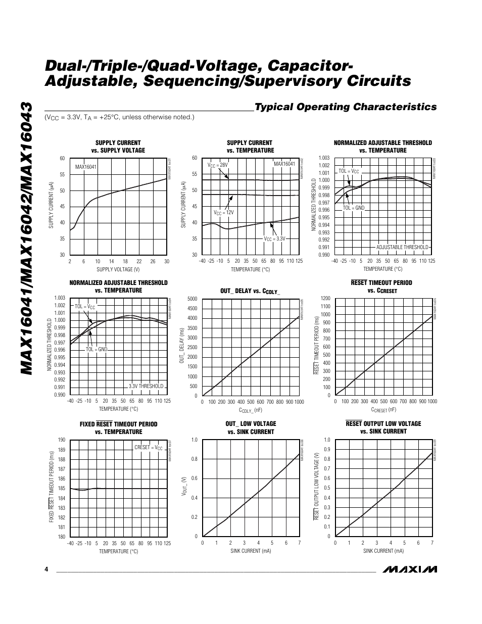 Typical operating characteristics | Rainbow Electronics MAX16043 User Manual | Page 4 / 15